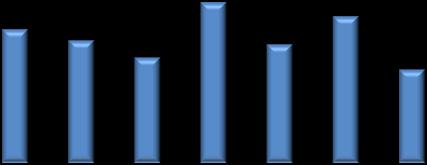 100 95% Confidence interval 103 102 99 Equalis suvey 2014:05,