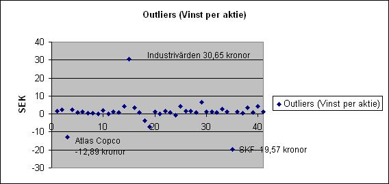 Ökning i procent av övriga immateriella tillgångar vid övergången 450% 400% 350% 300%