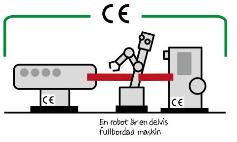 Integrerade tillverkningssystem 2.