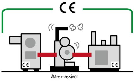 Integrerade tillverkningssystem 3.