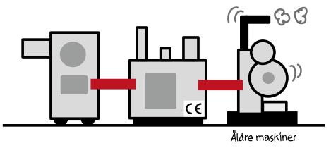 Integrerade tillverkningssystem 4.