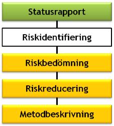 Transport Drifttagning Inställning Drift Städning Underhåll Felsökning Kvittblivning CE-MÄRKNING VAD GÄLLER VID OMBYGGNATIONER?