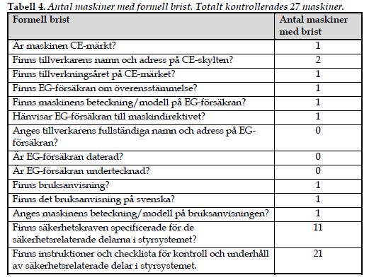 Typiska fallgropar CE-MÄRKNING
