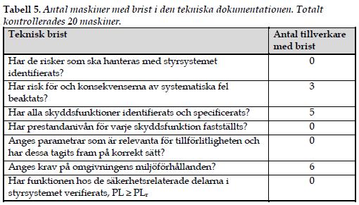 Typiska fallgropar CE-MÄRKNING