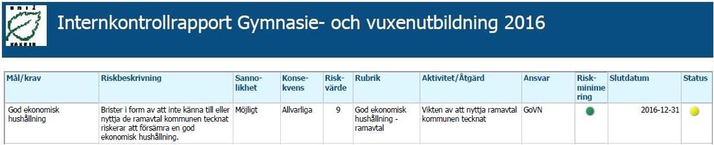 Som vi nämnt i kommentarerna till stycke 3.