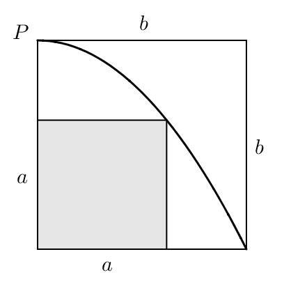 Vertex Differentierade problem En parabel är inskriven i en kvadrat med sidan bb, enligt figuren till höger. Parabeln går genom två Av kvadratens hörn.