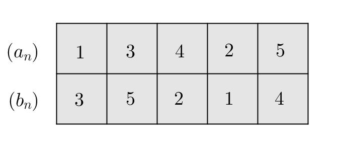 Omatchande talföljder Givet ett positivt heltal nn 2, så låter vi PP nn beteckna antalet möjliga sätt att ordna heltalen 1,2,, nn i två talföljder aa 1, aa 2, aa nn och bb 1, bb 2, bb nn så