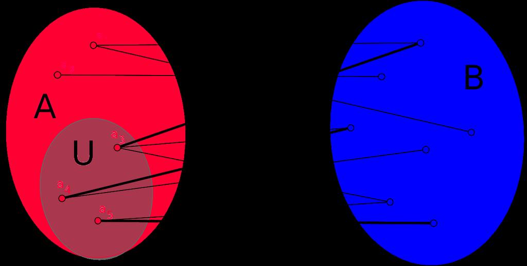 får vi förstås en färgläggning av hela grafen, i bara två färger. Därmed har vi bevisat satsen i sin helhet. 7.