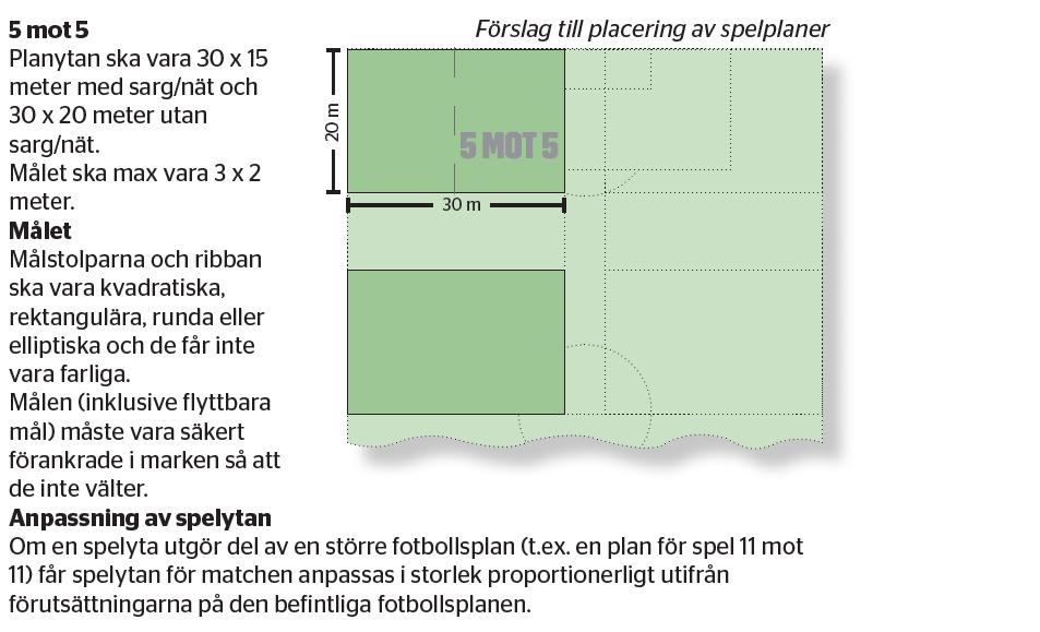 Spelregler 5 mot 5: Förklaring till spelreglerna 5 mot 5: I 5 mot 5 tillämpas inte Regel 6 Övriga matchfunktionärer, Regel 11 Offside och Regel 14 Straffspark.