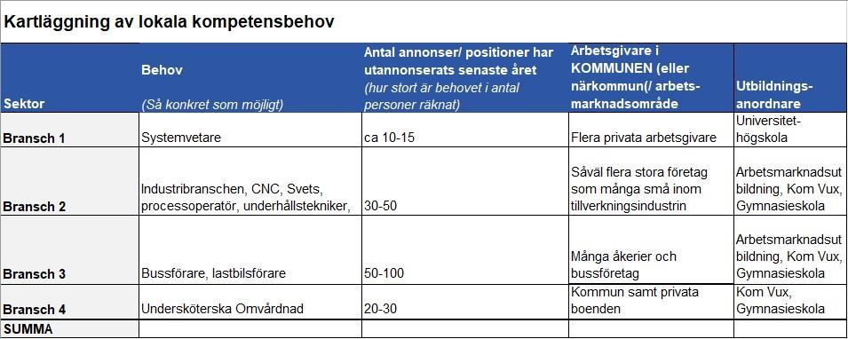 Innehållsförteckning Lokal modell 1 Ängelholms kommun 1 En kartläggning och en analys av det lokala kompetensförsörjningsbehovet 2 En kartläggning och en analys av målgruppens sammansättning och