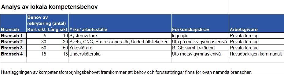 omfattar 6 Lokalt jobbspår 1 6 Lokalt jobbspår 2 7 Lokalt jobbspår 3 8 Exempel årsplaner inom respektive jobbspår 3 9 Kartläggning unga nyanlända 12 En kartläggning och en analys av det lokala