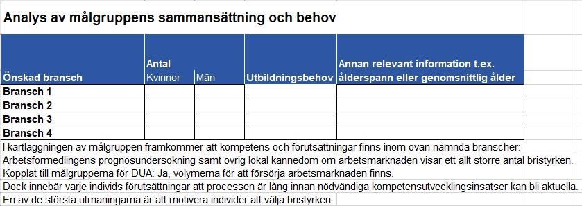 Det vi kunde se i den kartläggningen var att målgruppen långtidsarbetslösa är den största gruppen.