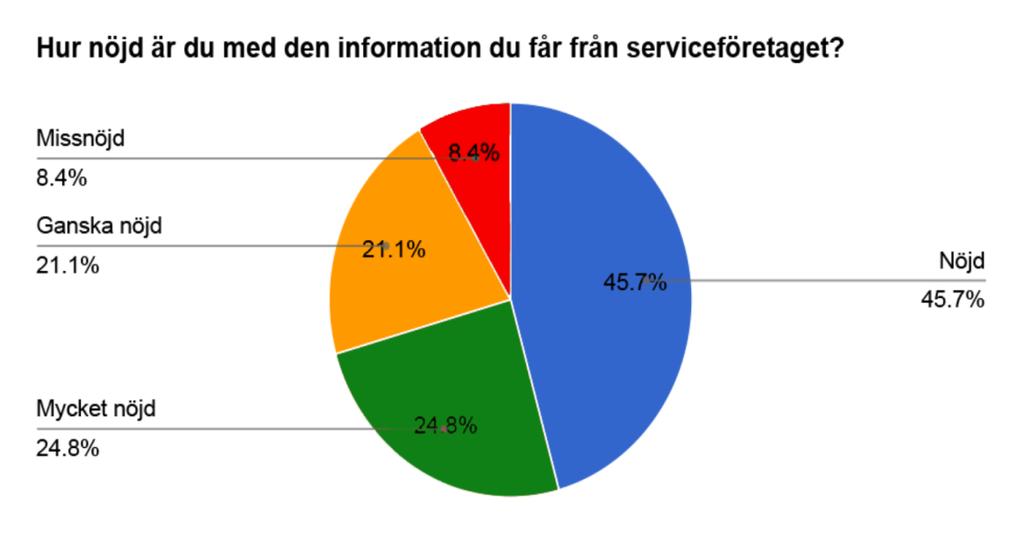 Tillgänglighet- samtliga leverantörer Vård- och omsorgsnämndens kvalitetskrav: Ett individanpassat informationsmaterial ska finnas.