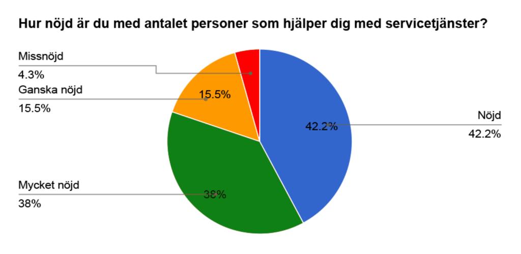 4.Personkontinuitet- samtliga leverantörer Vård- och omsorgsnämndens kvalitetskrav: Servicetjänsterna ska utföras med god personkontinuitet.