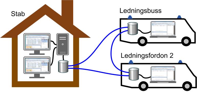 Det finns tre möjliga adresser som LUPP synkronisering använder för att nå andra RIB Exchange i synknätverket: Extern adress Om en extern adress är angiven så kommer synkroniseringen att använda den,