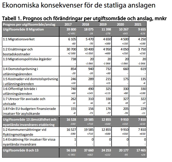 ASYLSÖKANDE I SVERIGE