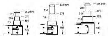Lufthydrauliska domkrafter MEGs lufthydrauliska domkrafter är uppbyggda enligt ett modulsystem där lyftblocket, ventilenheten, pumpen, sänkningsventil och tank är kompletta enheter som är enkla att
