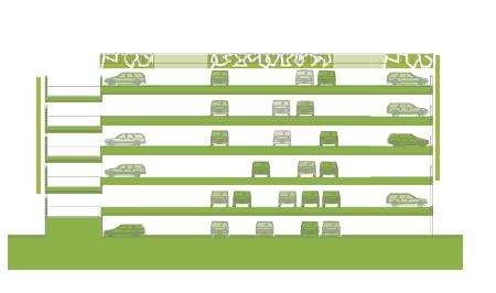 Principskisser med exempel för användning av kvarter Q: parkering Exempel: Parkering 5 våningar samt parkering på tak, totalt 420 p-platser bostäder parkering Exempel: Parkering 3 våningar och