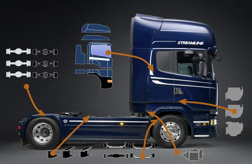Figur 8, Scanias modulssytem (Scania Oskarshamn, 2016) 4.4 Nulägesbeskrivning I detta avsnitt kommer en beskrivning av hur Scania CV AB i Oskarshamn arbetar i nuläget med variantionshantering.