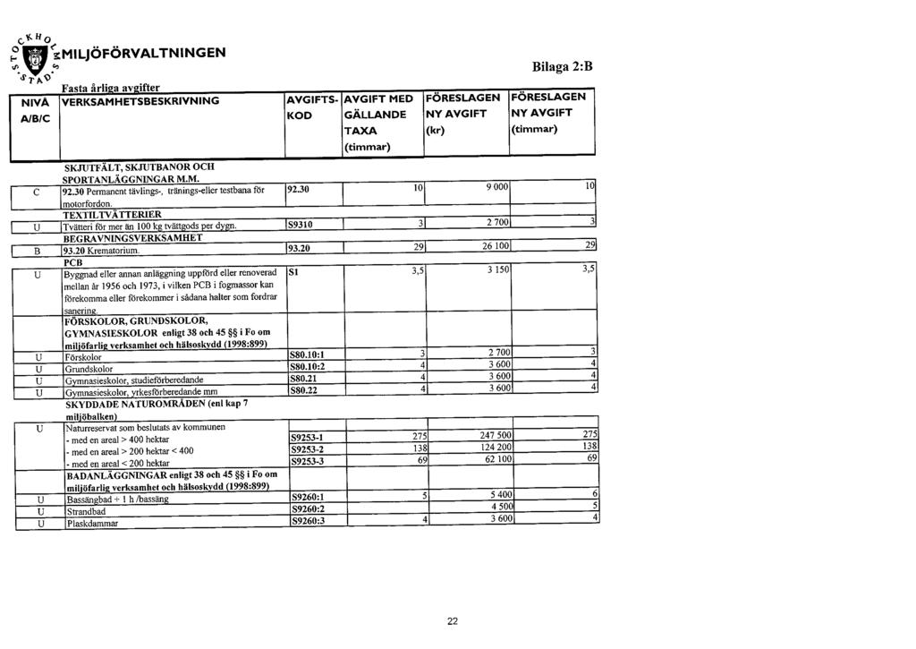 Hl ^MILJÖFÖRVALTNINGEN Bilaga 2:B N.VÄ VERKSAMHETSBESKRIVNING AVGIFTS- AVGIFT MED GÄLLANDE SKJUTFÄLT, SKJUTBANOR OCH SPORTANLÄGGNINGAR M.