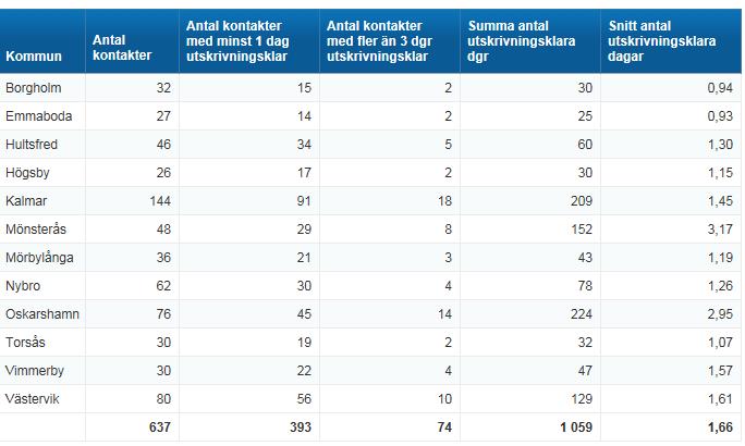 Somatik januari