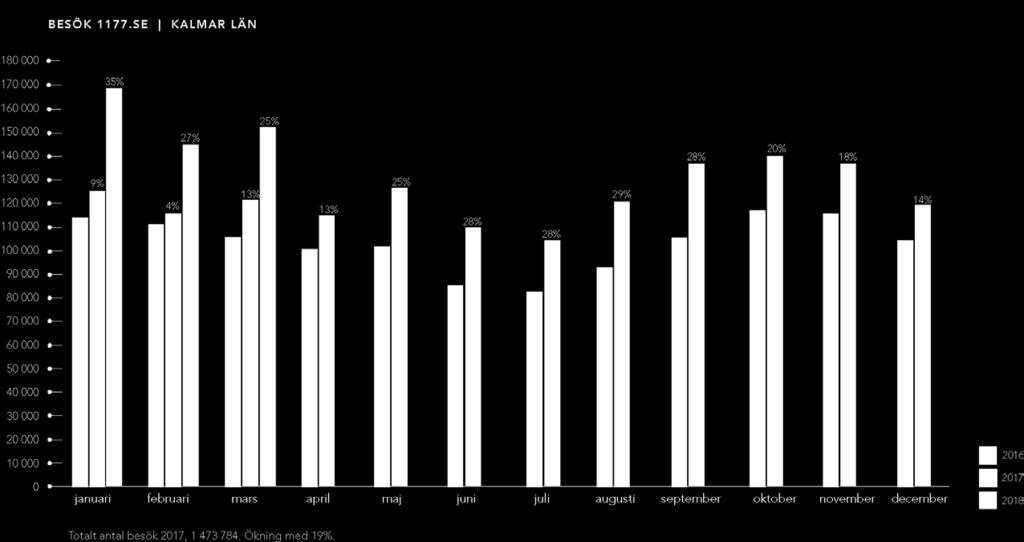 27% april Landstinget