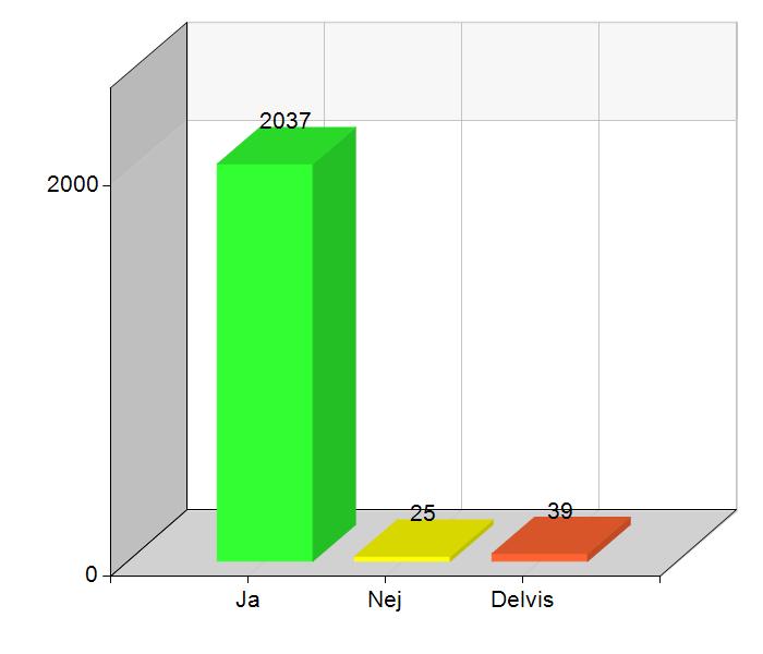 Kundenkät 2017 Vid ditt besök idag, känner du dig nöjd med bemötandet