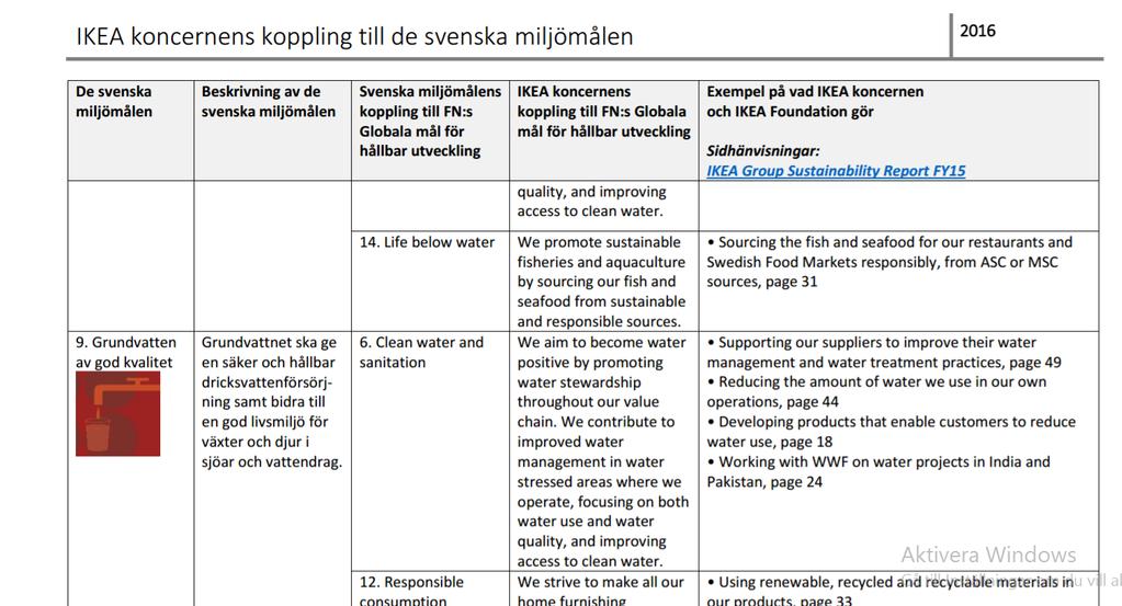 Exempel företag: