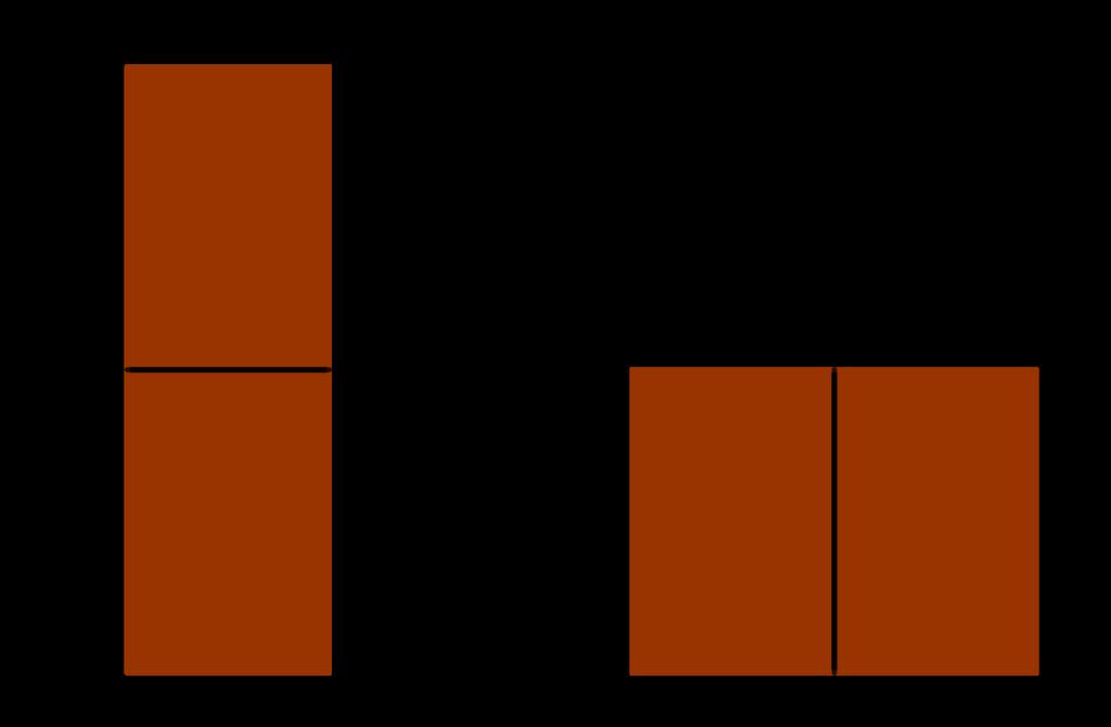Rektangel till rektangel med given sida