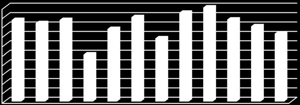 7 (20) Andel elever i åk 6 som nått lägst E 100% 90% 80% 70% 60% 50% 40% 30% 20% 10% 0% Figur 3 Spridning betygsresultat åk 6 Figur 3 ovan visar att spridningen mellan enheterna gällande