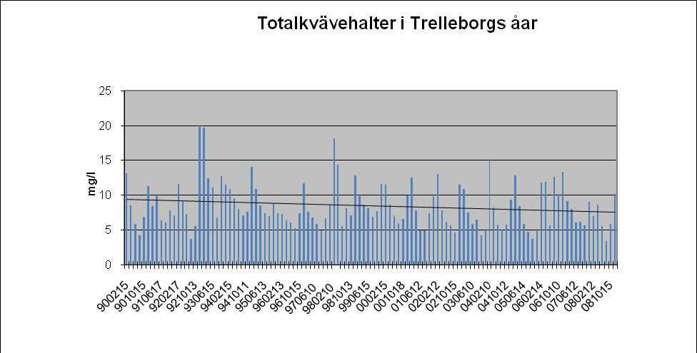 att det kan vara svårt att fånga topparna som då dessa kräver kontinuerliga mätningar.