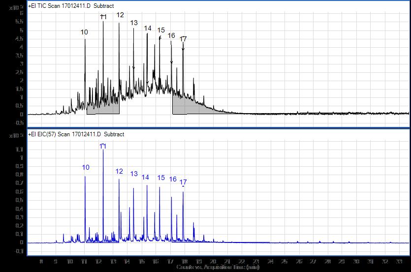 TIC m/z 57 Figur 18. Prov P3 Eldningsolja E32, för utomhuscistern. Kromatogram för signalerna TIC och m/z 57 i kokpunktsområdet nc8 nc35.