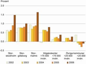 18 Bostadsmarknaden år 2007-2008 Med slutsatser av Bostadsmarknadsenkäten 2007 Storstockholm.