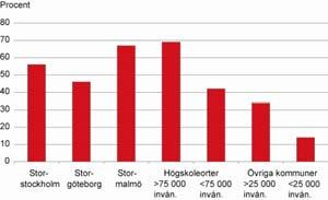 79 Arbetet med boendefrågorna Läget i landet inför den nya mandatperioden Enligt lagen om kommunernas bostadsförsörjningsansvar ska kommunerna ta fram riktlinjer för bostadsförsörjningen och dessa