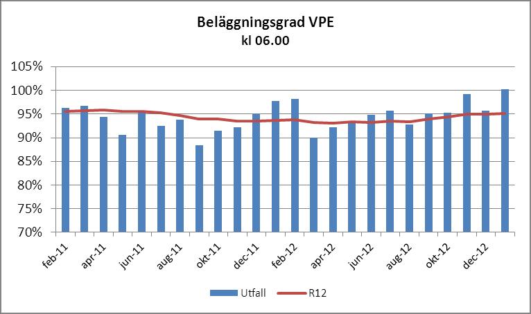 På grund av sjuksköterskebristen har Vårdplatsenheten (VPE) varit tvungen att stänga vårdplatser.