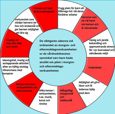 2. Mål för mrgn- ch eftermiddagsverksamheten Den samhälleliga utgångspunkten för rdnandet av mrgn- ch eftermiddagsverksamhet är att erbjuda barnen en trygg uppväxtmiljö.