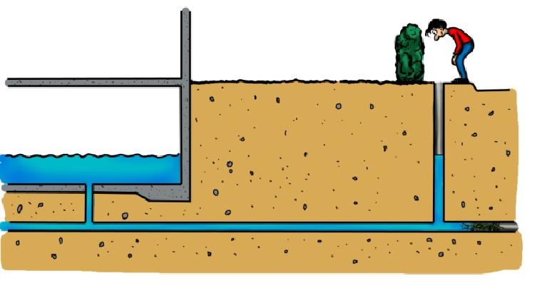 Översvämning vid torrväder I vissa fall kan vatten även under torrväder tränga in i en fastighets källare. Orsaken är då att det är stopp i avloppssystemet.