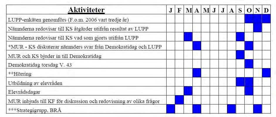 UNGA IDÉAMBASSADÖRERS FÖRSLAG TILL UNGDOMSPOLITISKT PROGRAM Aktivitetsplan Varje kalenderår skall följa en aktivitetsplan med konkreta aktiviteter och initiativ vars syfte är att öka inflytande och