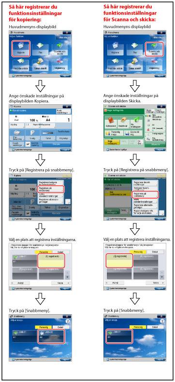 Sida 3 av 31 Inställningar som kan registreras i [Favoritinst.] i funktionen Scanna för Scanna och lagra (Se "Scanna och lagra.