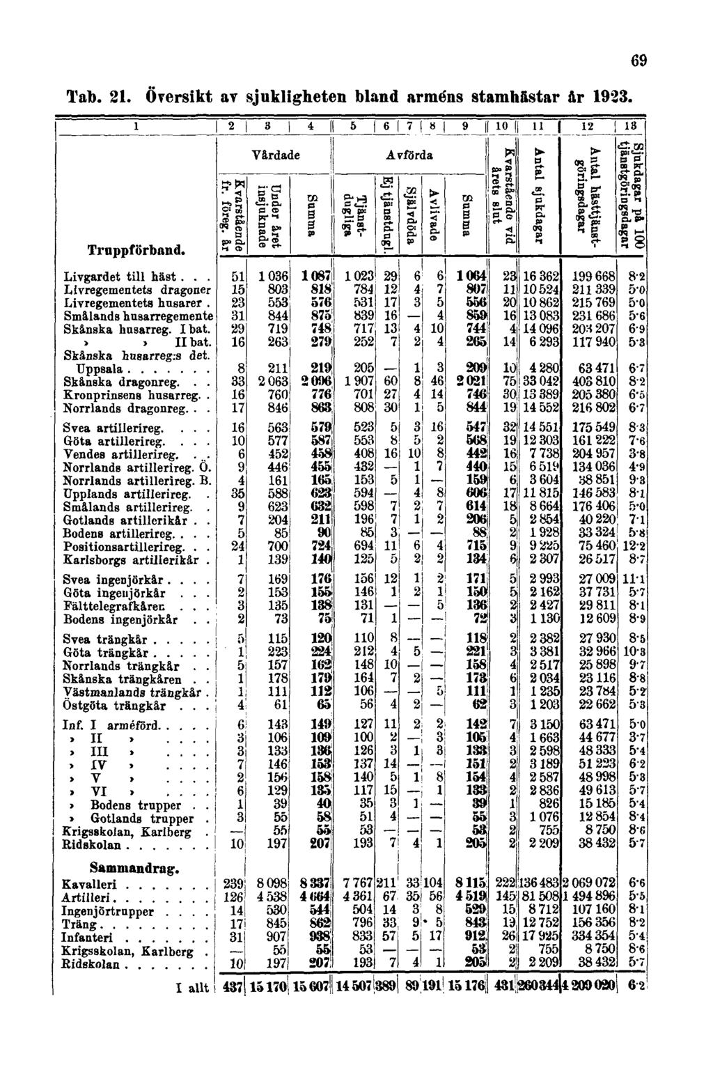 Tab. 21.