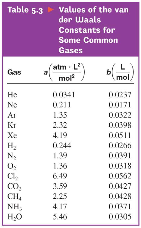 Avsnitt 5.