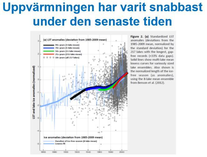 Viktigt i sammanhanget är att a) vatten värms snabbbare än luft då vatten magasinerar värme, b) sjöar värms snabbare än hav, c) tydligast är temperaturökningen vintertid d v s kalla perioder