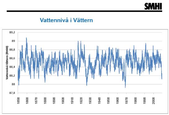 Anna Eklund, SMHI VÄTTERN I ETT FRAMTIDA KLIMAT SMHI har genomfört ett projekt i två delar om klimatförändringars effekter på Sveriges fyra stora sjöar: Vänern, Vättern, Mälaren och Hjälmaren.