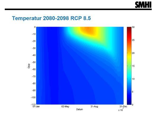 I en första studie har Anna och kollegor på SMHI studerat utfallet av olika klimatmodeller på Vätterns temperatur i vattenpelaren, varaktighet samt hur vattenståndet påverkas när det både blir