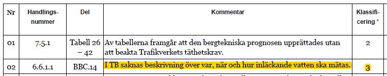 Entreprenad Korsvägen I granskningsprotokollet för GK3-granskningen av entreprenad Korsvägen daterat