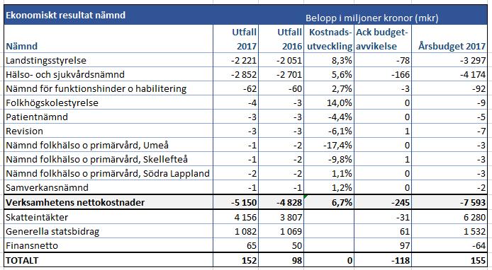6. Finansiell analys 6.