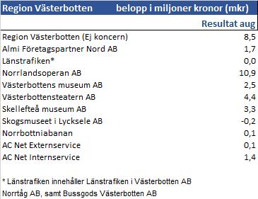 förväntan om lägre pensionsavsättning än budgeterat. 6.