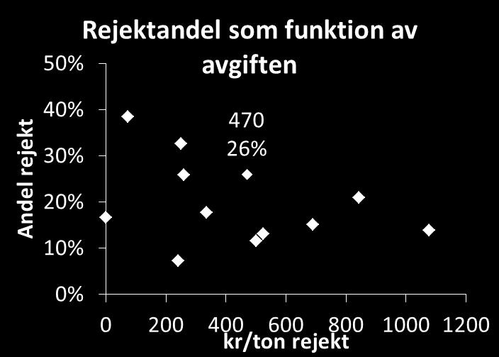 kostnader