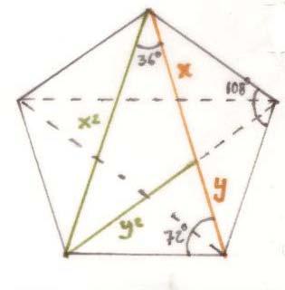 2:5 Gyllene snittet Gyllene snittet uttrycker en relation mellan två olika kvantiteter (x och y, x > y), där summan av kvantiteterna (x + y) förhåller sig till den större kvantiteten (x) så som den