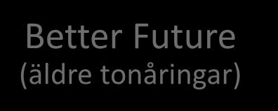 Better Future (äldre